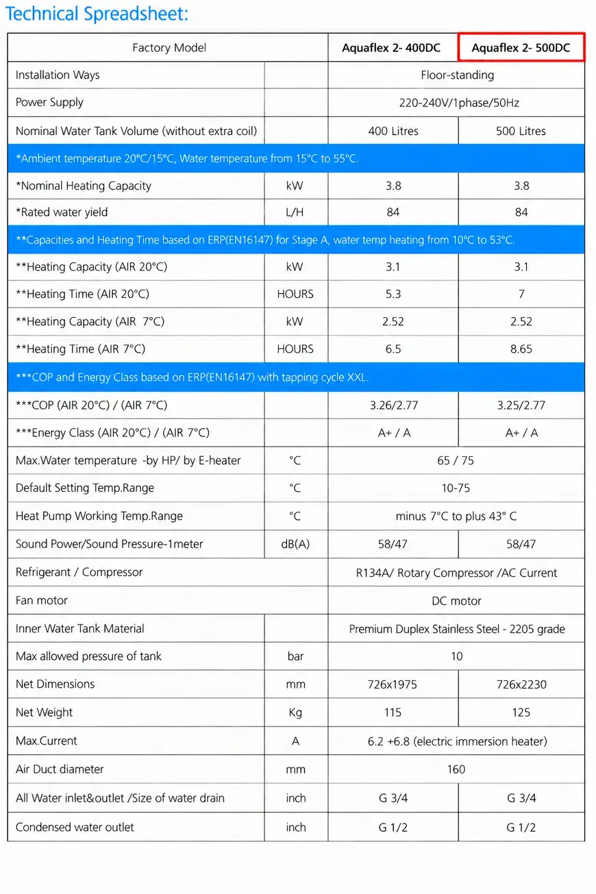 500 Litre air source water heater technical details