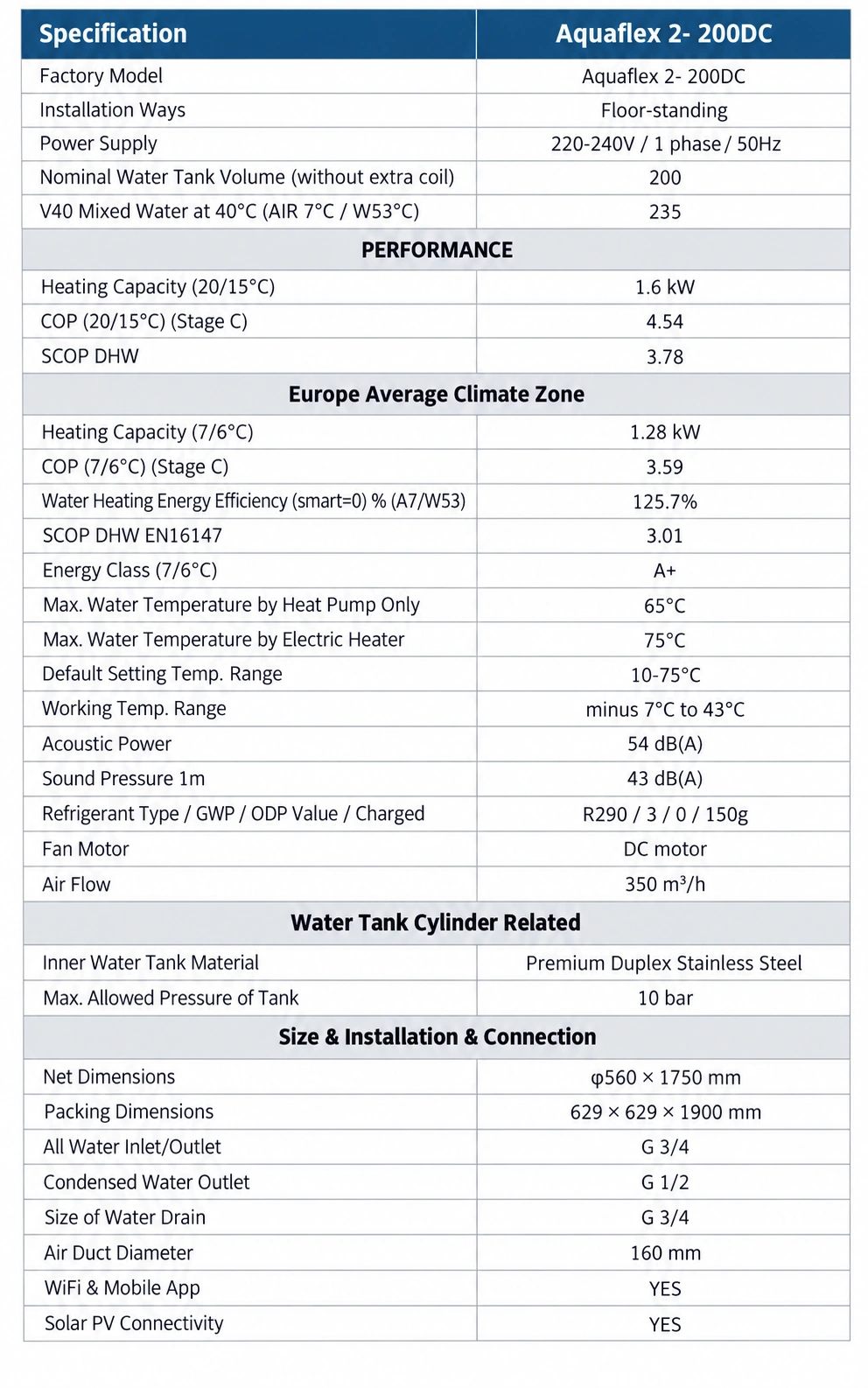 Aquaflex_2_200DC 200 litre air source water heater specification table as at 09.09.26