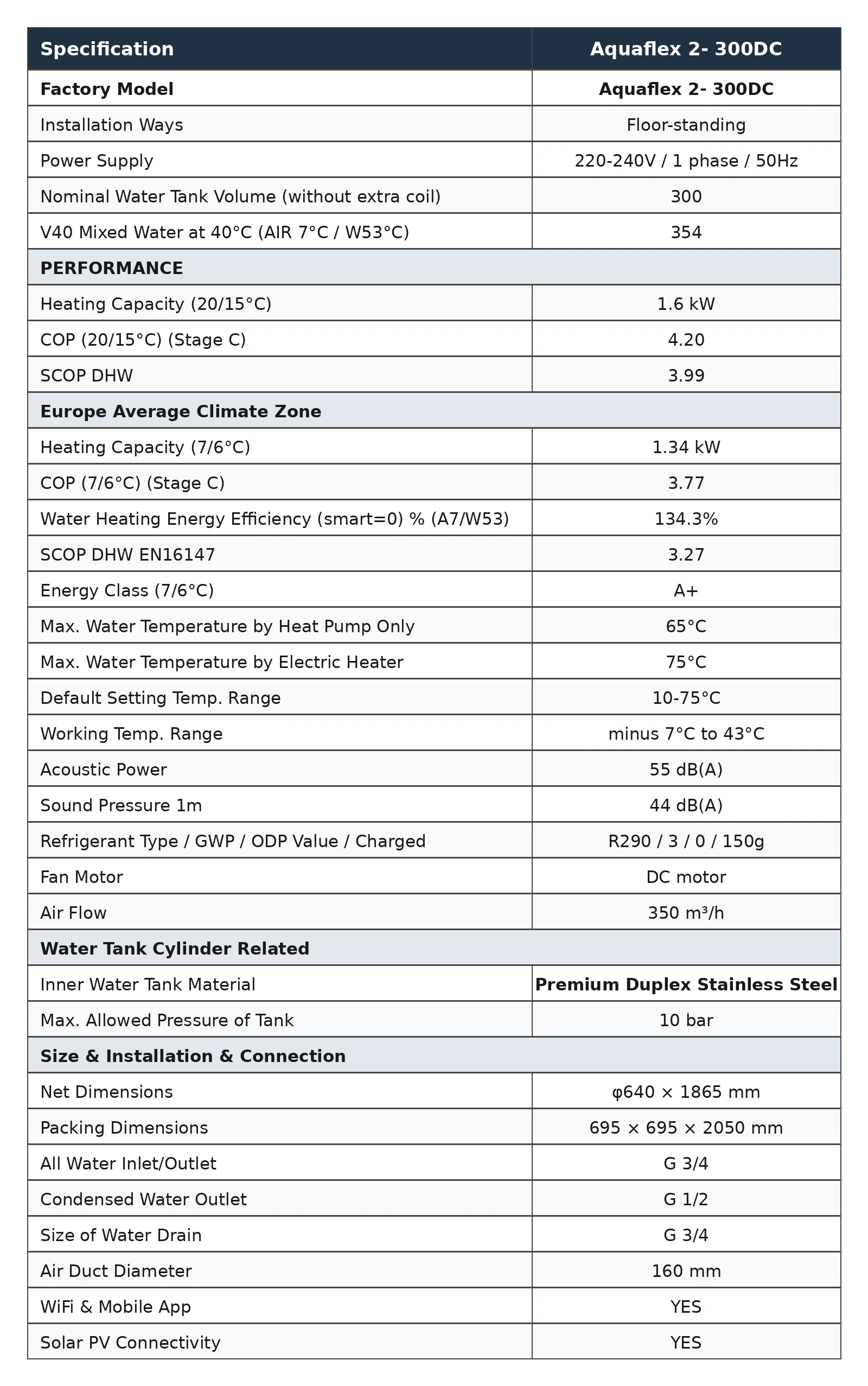 Aquaflex_2_300DC Air source water heater specification table as at 09.09.26