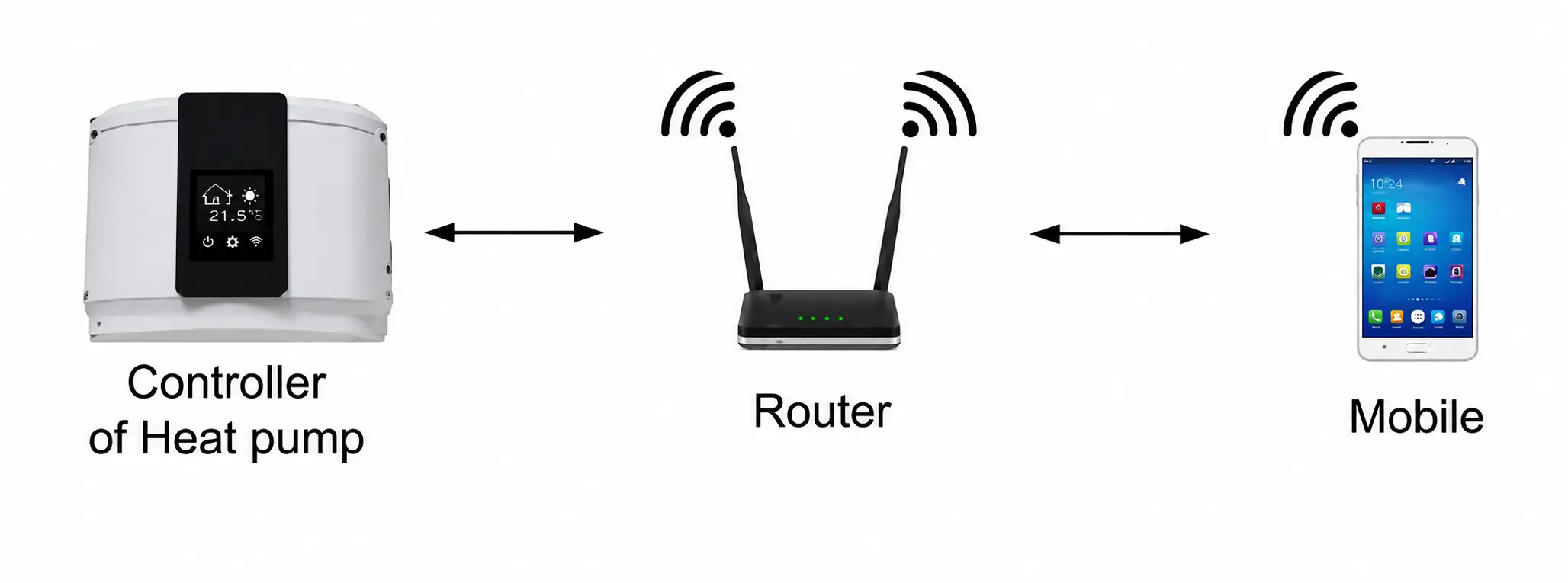 Mobile phone or tablet or iPad app control of our ASHP water heaters via Wi-Fi in the installation location for Apple or google phones or tablets