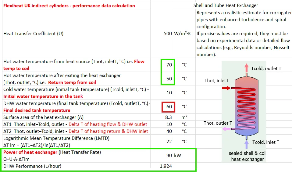 Heat pump cylinder heat output calculation for a 1000 litre unit with higher-temperature heat pumps with domestic hot water heated from 10°C to 60°C